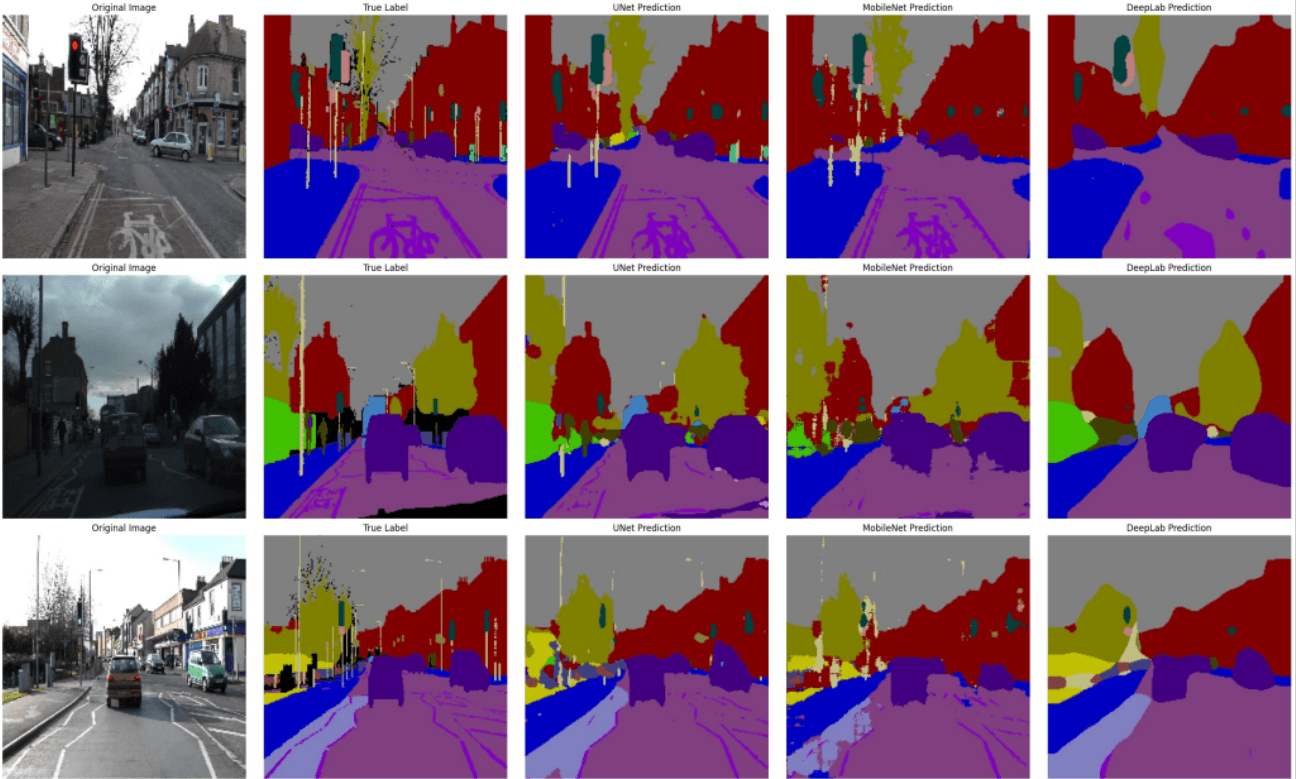 Semantic Segmentation on CamVid